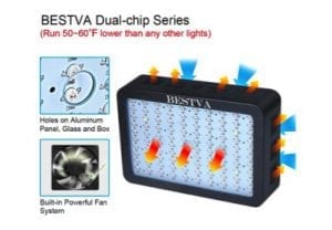 Bestva DC Led Series Cooling System