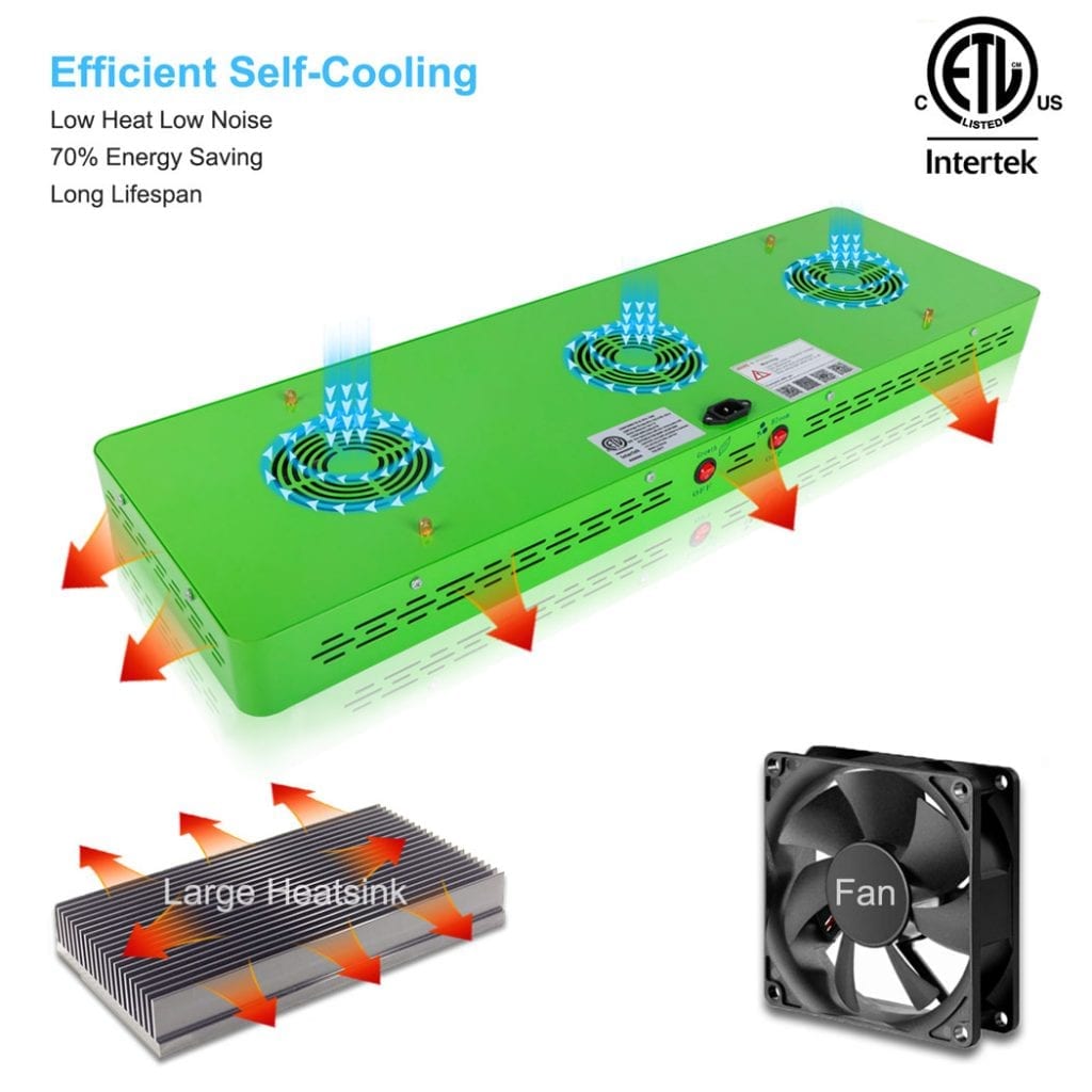 Mars Hydro Reflector 144 Cooling