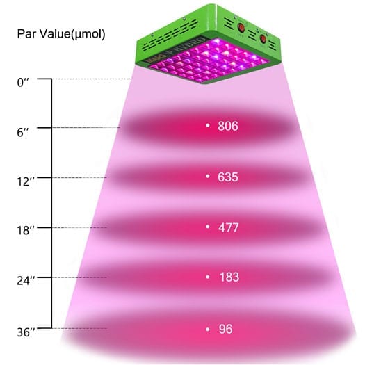 Mars Hydro Reflector 48 height