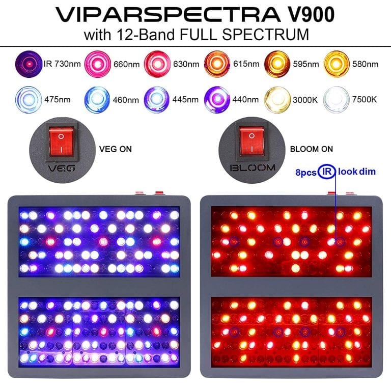 Viparspectra 900W LED Grow Light Review - GrowYour420