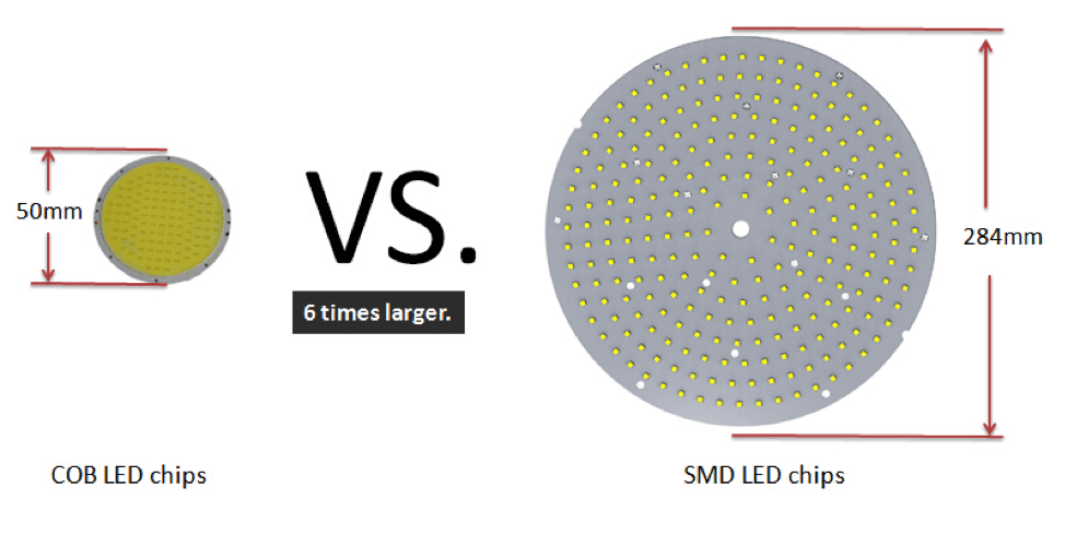 COB LED chips vs SMD LED chips