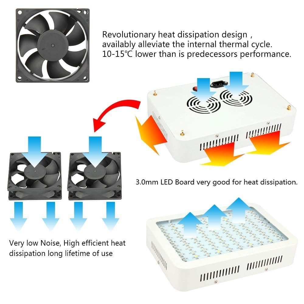 Colofocus 600w LED grow light cooling system