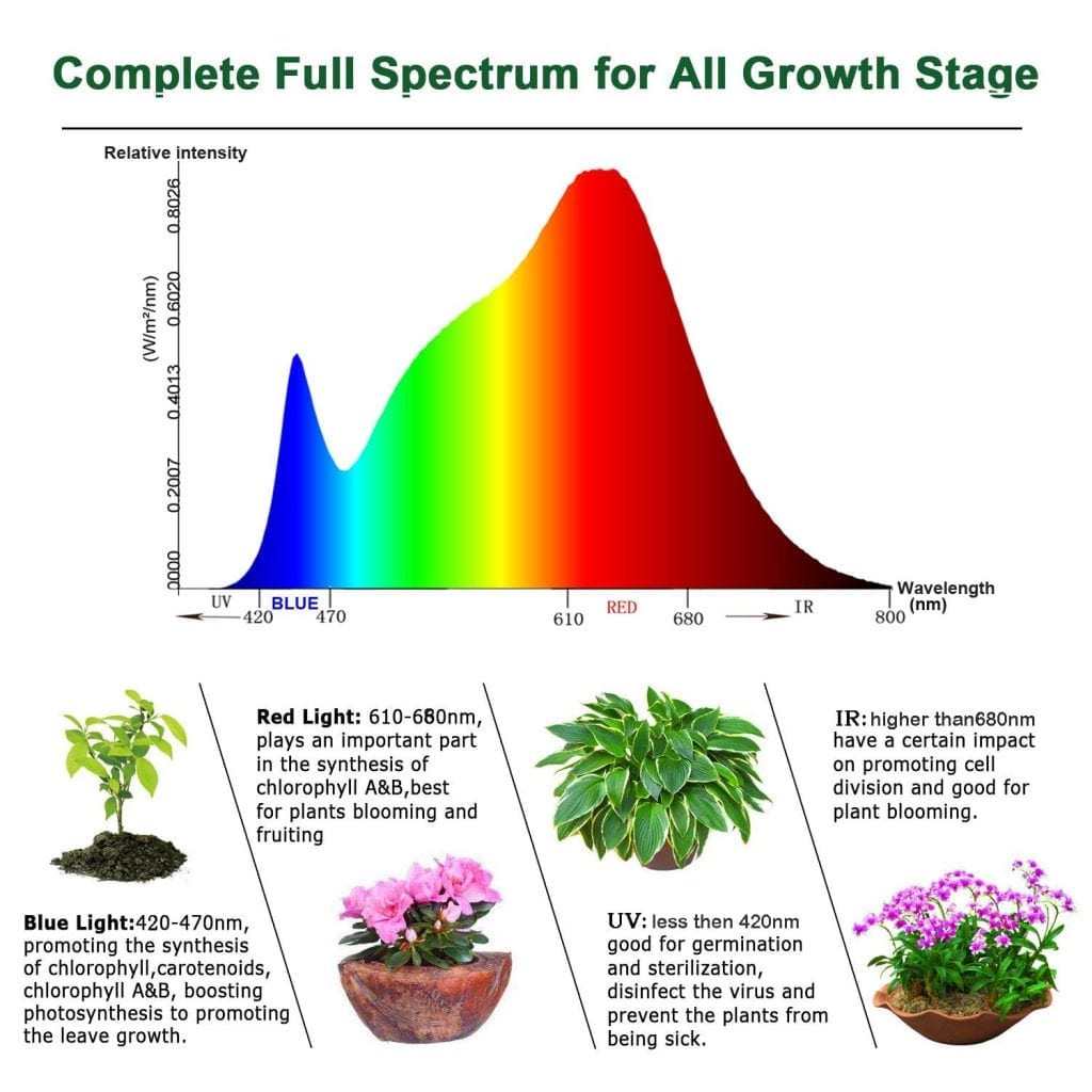 YGROW 600w Light Spectrum