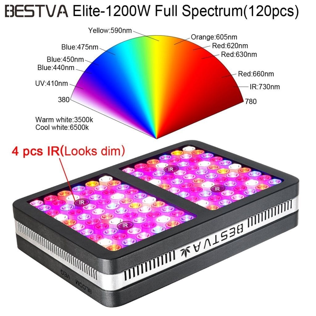 BESTVA 1200w full spectrum