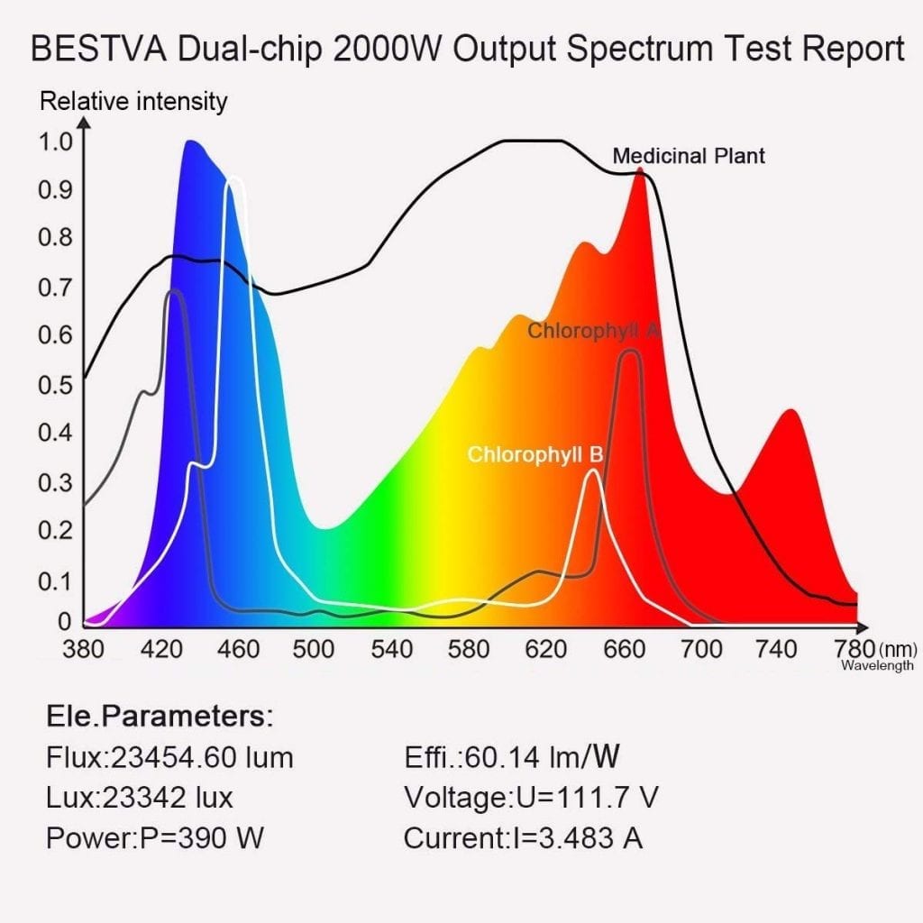 BESTVA DC Series 2000w Spectrum