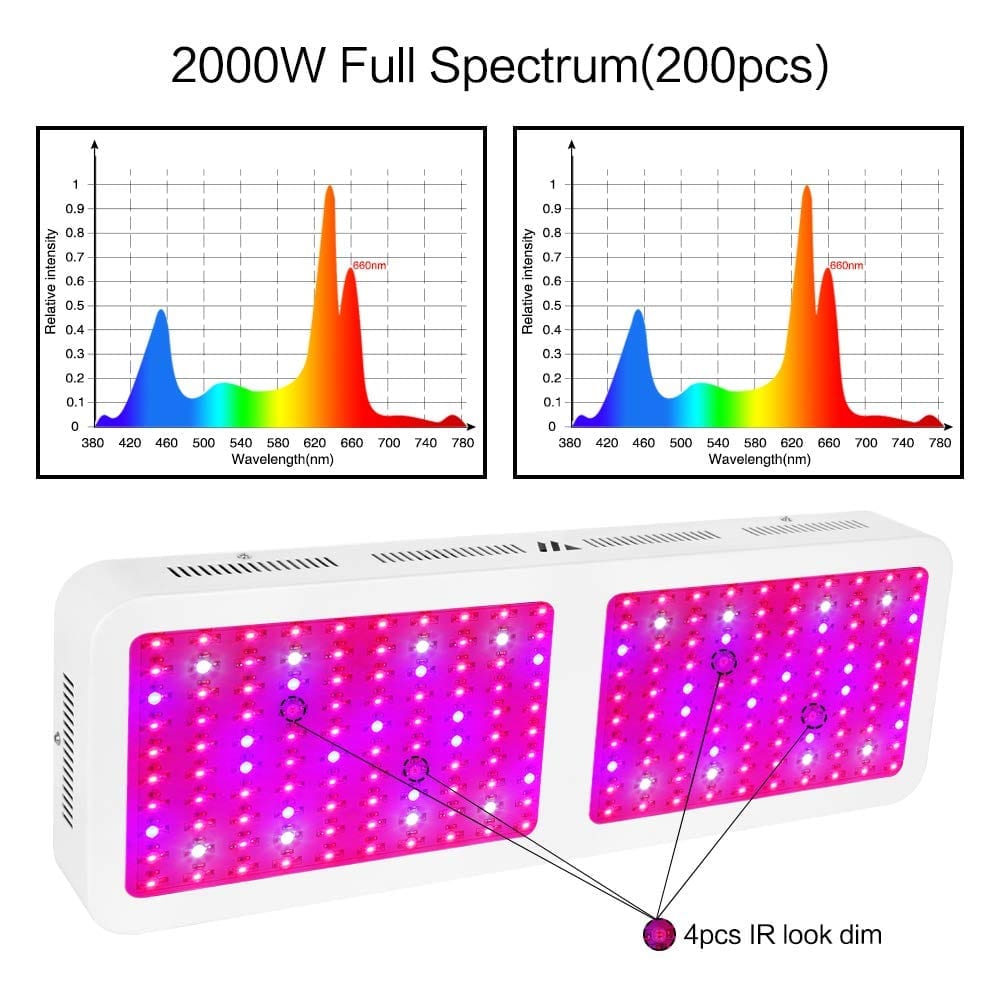 Dimgogo 2000w Full Spectrum