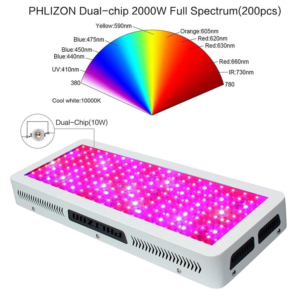 Phlizon Newest 2000w full spectrum