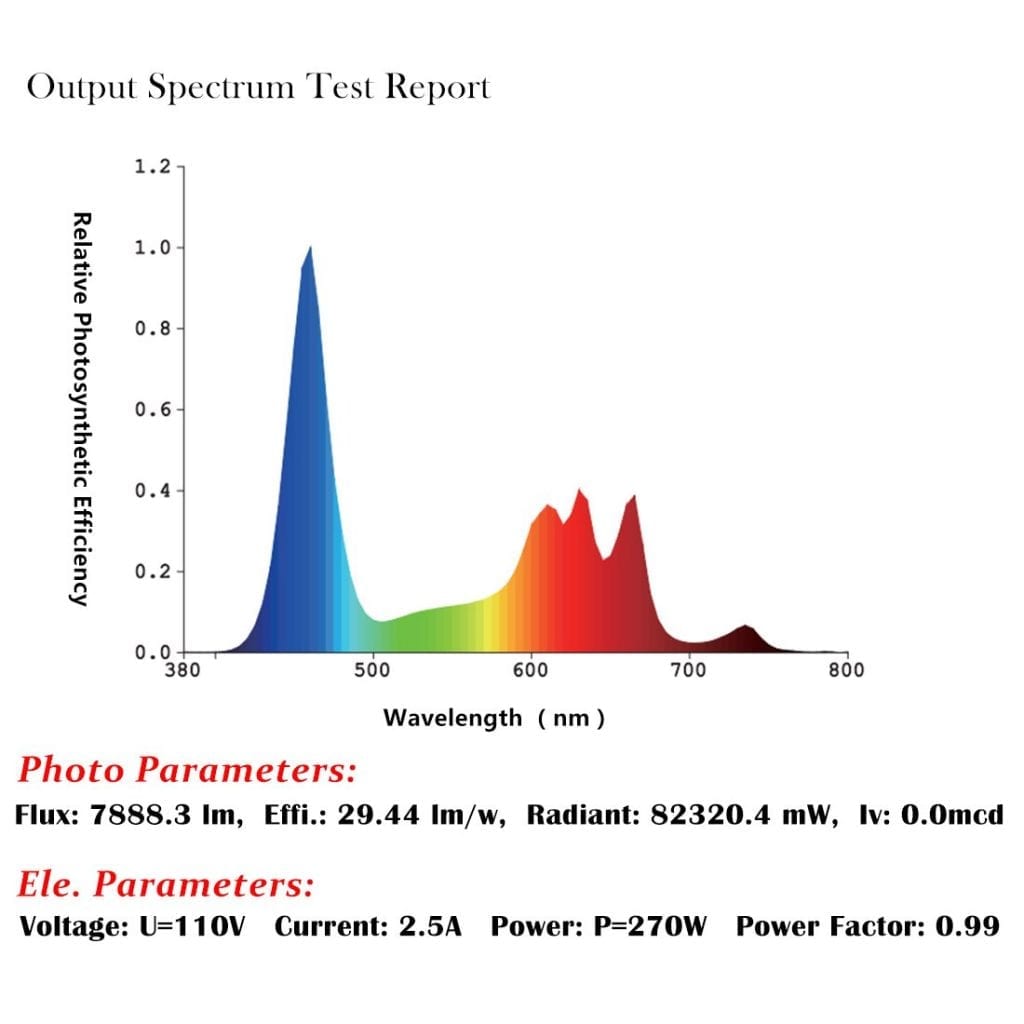 Spectrum report