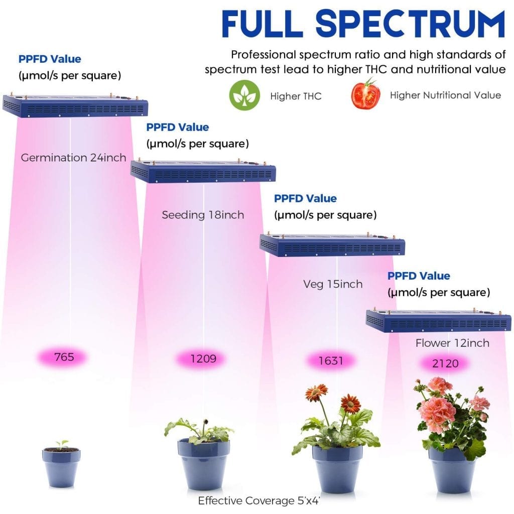 Meizhi 1200w full spectrum