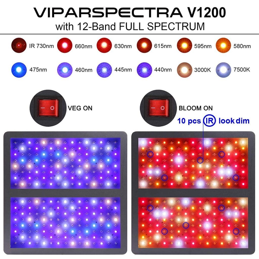 Viparspectra 1200w V1200 grow switches