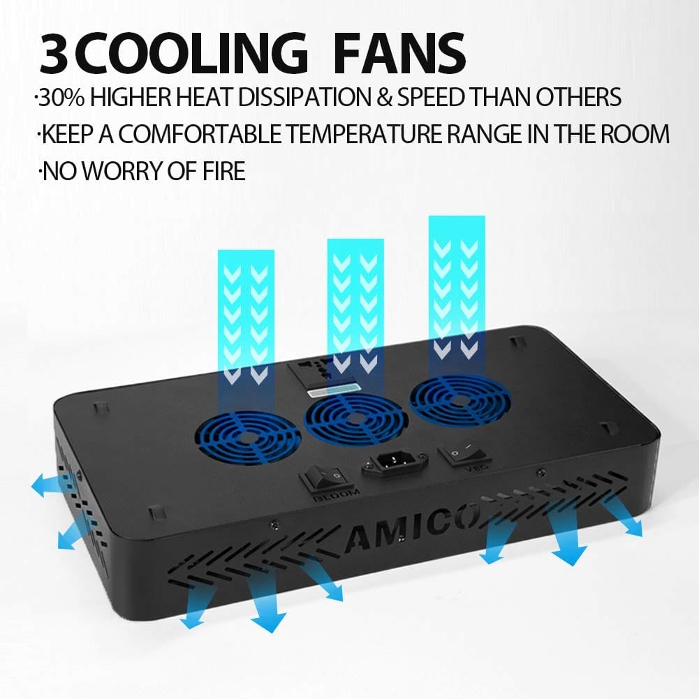 3 Cooling fans