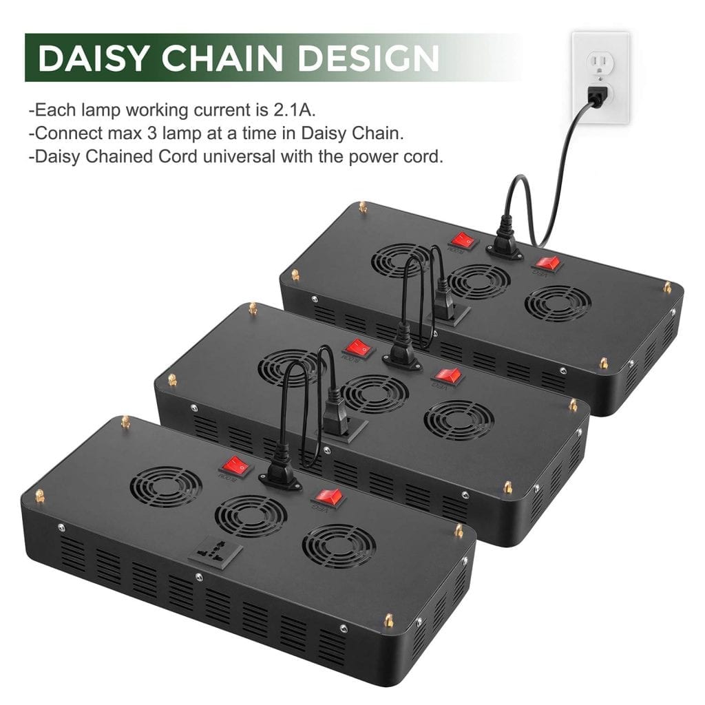 GreenGo 1200w Daisy Chain